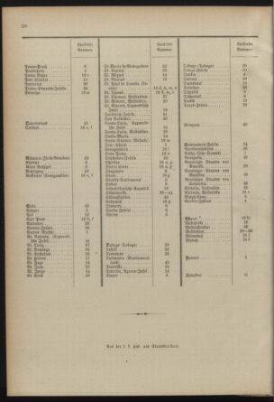 Post- und Telegraphen-Verordnungsblatt für das Verwaltungsgebiet des K.-K. Handelsministeriums 18920328 Seite: 32