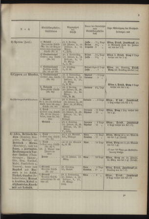 Post- und Telegraphen-Verordnungsblatt für das Verwaltungsgebiet des K.-K. Handelsministeriums 18920328 Seite: 7