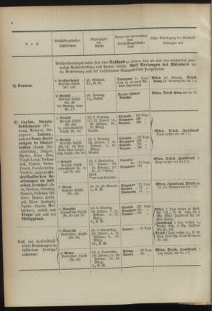 Post- und Telegraphen-Verordnungsblatt für das Verwaltungsgebiet des K.-K. Handelsministeriums 18920328 Seite: 8