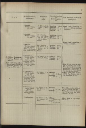 Post- und Telegraphen-Verordnungsblatt für das Verwaltungsgebiet des K.-K. Handelsministeriums 18920328 Seite: 9