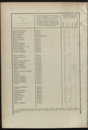 Post- und Telegraphen-Verordnungsblatt für das Verwaltungsgebiet des K.-K. Handelsministeriums 18920401 Seite: 10