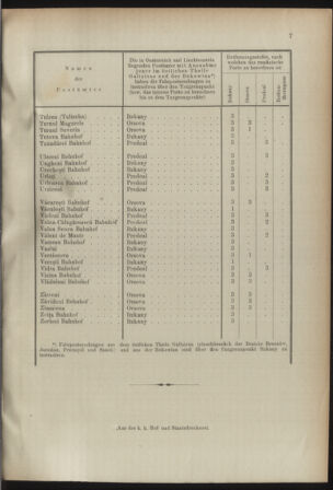 Post- und Telegraphen-Verordnungsblatt für das Verwaltungsgebiet des K.-K. Handelsministeriums 18920401 Seite: 11