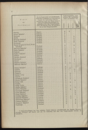 Post- und Telegraphen-Verordnungsblatt für das Verwaltungsgebiet des K.-K. Handelsministeriums 18920401 Seite: 6