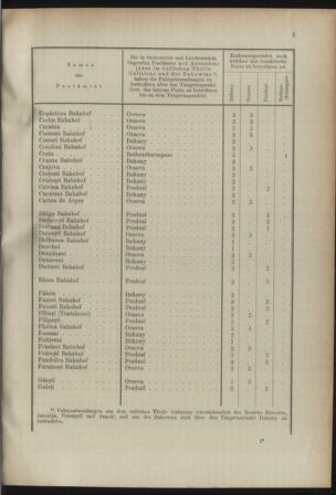 Post- und Telegraphen-Verordnungsblatt für das Verwaltungsgebiet des K.-K. Handelsministeriums 18920401 Seite: 7