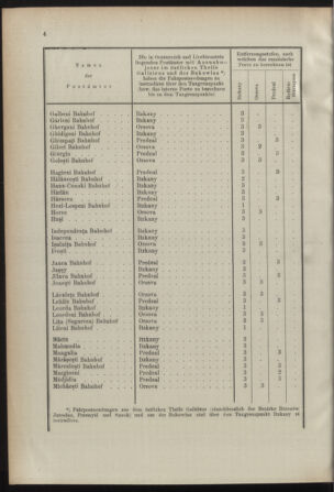 Post- und Telegraphen-Verordnungsblatt für das Verwaltungsgebiet des K.-K. Handelsministeriums 18920401 Seite: 8