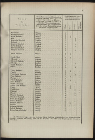 Post- und Telegraphen-Verordnungsblatt für das Verwaltungsgebiet des K.-K. Handelsministeriums 18920401 Seite: 9