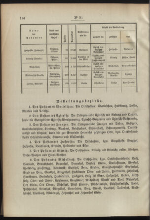 Post- und Telegraphen-Verordnungsblatt für das Verwaltungsgebiet des K.-K. Handelsministeriums 18920403 Seite: 2