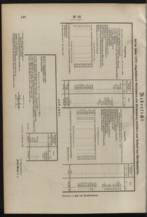 Post- und Telegraphen-Verordnungsblatt für das Verwaltungsgebiet des K.-K. Handelsministeriums 18920405 Seite: 4