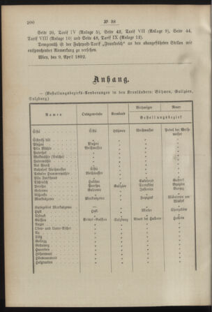 Post- und Telegraphen-Verordnungsblatt für das Verwaltungsgebiet des K.-K. Handelsministeriums 18920413 Seite: 2