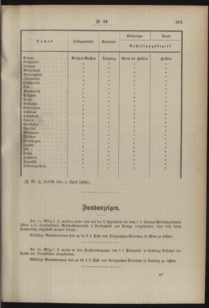 Post- und Telegraphen-Verordnungsblatt für das Verwaltungsgebiet des K.-K. Handelsministeriums 18920413 Seite: 3