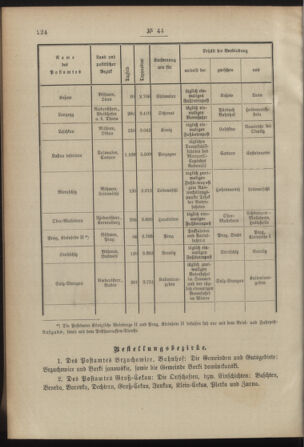 Post- und Telegraphen-Verordnungsblatt für das Verwaltungsgebiet des K.-K. Handelsministeriums 18920430 Seite: 2