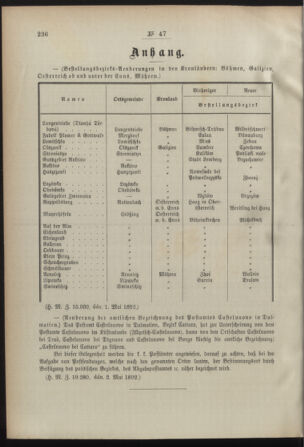 Post- und Telegraphen-Verordnungsblatt für das Verwaltungsgebiet des K.-K. Handelsministeriums 18920511 Seite: 2