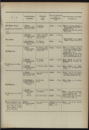 Post- und Telegraphen-Verordnungsblatt für das Verwaltungsgebiet des K.-K. Handelsministeriums 18920513 Seite: 11