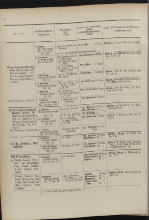 Post- und Telegraphen-Verordnungsblatt für das Verwaltungsgebiet des K.-K. Handelsministeriums 18920513 Seite: 12