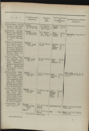 Post- und Telegraphen-Verordnungsblatt für das Verwaltungsgebiet des K.-K. Handelsministeriums 18920513 Seite: 13