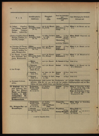 Post- und Telegraphen-Verordnungsblatt für das Verwaltungsgebiet des K.-K. Handelsministeriums 18920513 Seite: 14