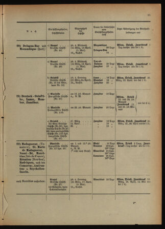 Post- und Telegraphen-Verordnungsblatt für das Verwaltungsgebiet des K.-K. Handelsministeriums 18920513 Seite: 15