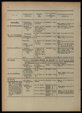 Post- und Telegraphen-Verordnungsblatt für das Verwaltungsgebiet des K.-K. Handelsministeriums 18920513 Seite: 16