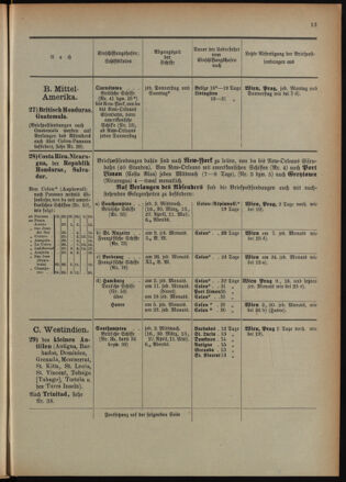 Post- und Telegraphen-Verordnungsblatt für das Verwaltungsgebiet des K.-K. Handelsministeriums 18920513 Seite: 17