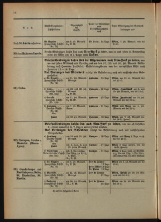 Post- und Telegraphen-Verordnungsblatt für das Verwaltungsgebiet des K.-K. Handelsministeriums 18920513 Seite: 18