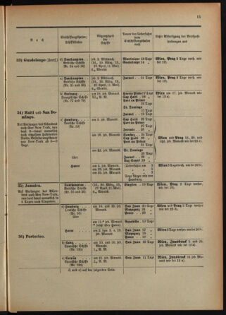 Post- und Telegraphen-Verordnungsblatt für das Verwaltungsgebiet des K.-K. Handelsministeriums 18920513 Seite: 19