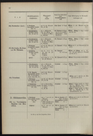 Post- und Telegraphen-Verordnungsblatt für das Verwaltungsgebiet des K.-K. Handelsministeriums 18920513 Seite: 20