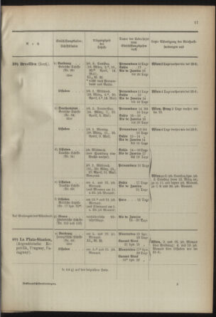 Post- und Telegraphen-Verordnungsblatt für das Verwaltungsgebiet des K.-K. Handelsministeriums 18920513 Seite: 21