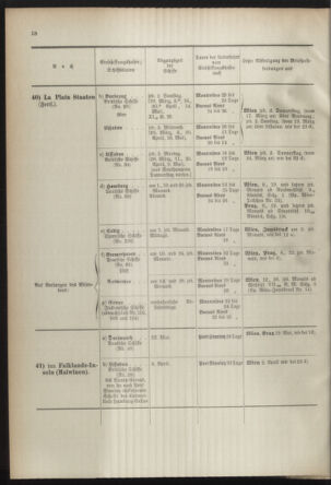 Post- und Telegraphen-Verordnungsblatt für das Verwaltungsgebiet des K.-K. Handelsministeriums 18920513 Seite: 22