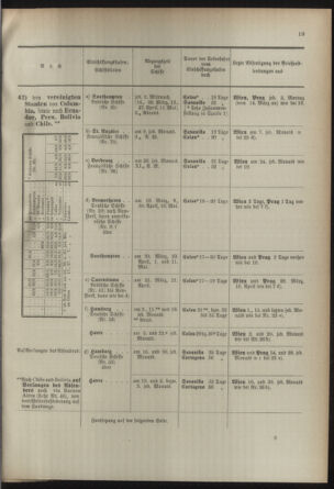 Post- und Telegraphen-Verordnungsblatt für das Verwaltungsgebiet des K.-K. Handelsministeriums 18920513 Seite: 23