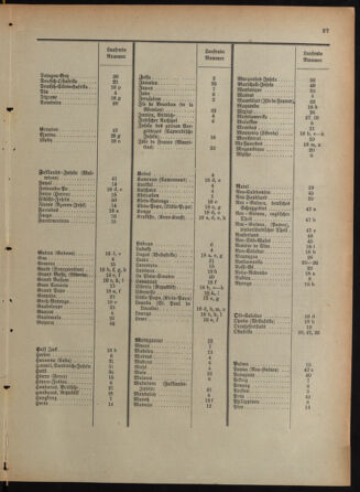 Post- und Telegraphen-Verordnungsblatt für das Verwaltungsgebiet des K.-K. Handelsministeriums 18920513 Seite: 27