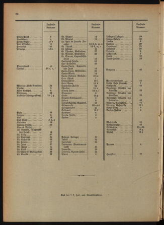 Post- und Telegraphen-Verordnungsblatt für das Verwaltungsgebiet des K.-K. Handelsministeriums 18920513 Seite: 28