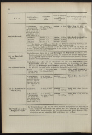 Post- und Telegraphen-Verordnungsblatt für das Verwaltungsgebiet des K.-K. Handelsministeriums 18920513 Seite: 30