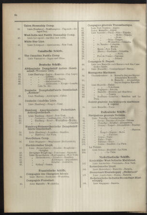 Post- und Telegraphen-Verordnungsblatt für das Verwaltungsgebiet des K.-K. Handelsministeriums 18920513 Seite: 32