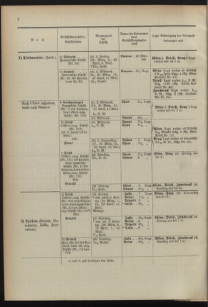 Post- und Telegraphen-Verordnungsblatt für das Verwaltungsgebiet des K.-K. Handelsministeriums 18920513 Seite: 6