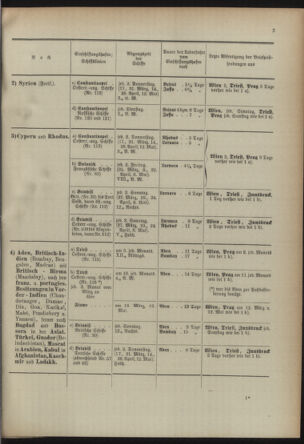 Post- und Telegraphen-Verordnungsblatt für das Verwaltungsgebiet des K.-K. Handelsministeriums 18920513 Seite: 7