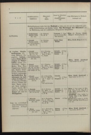 Post- und Telegraphen-Verordnungsblatt für das Verwaltungsgebiet des K.-K. Handelsministeriums 18920513 Seite: 8