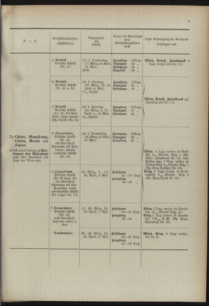 Post- und Telegraphen-Verordnungsblatt für das Verwaltungsgebiet des K.-K. Handelsministeriums 18920513 Seite: 9