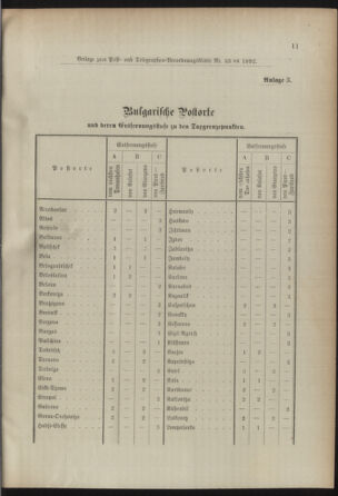 Post- und Telegraphen-Verordnungsblatt für das Verwaltungsgebiet des K.-K. Handelsministeriums 18920528 Seite: 5