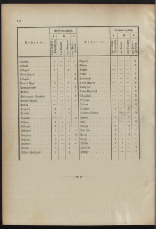 Post- und Telegraphen-Verordnungsblatt für das Verwaltungsgebiet des K.-K. Handelsministeriums 18920528 Seite: 6