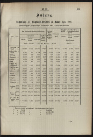 Post- und Telegraphen-Verordnungsblatt für das Verwaltungsgebiet des K.-K. Handelsministeriums 18920604 Seite: 3