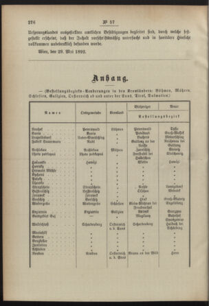 Post- und Telegraphen-Verordnungsblatt für das Verwaltungsgebiet des K.-K. Handelsministeriums 18920614 Seite: 2