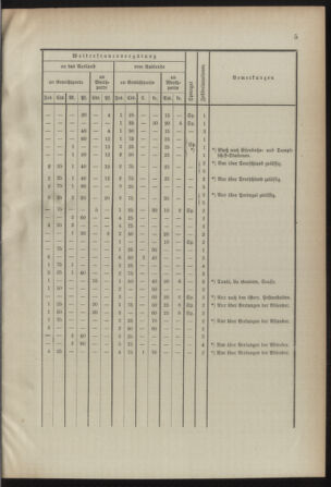 Post- und Telegraphen-Verordnungsblatt für das Verwaltungsgebiet des K.-K. Handelsministeriums 18920622 Seite: 11