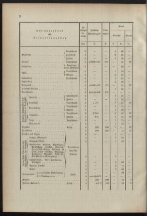 Post- und Telegraphen-Verordnungsblatt für das Verwaltungsgebiet des K.-K. Handelsministeriums 18920622 Seite: 8