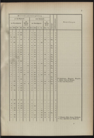 Post- und Telegraphen-Verordnungsblatt für das Verwaltungsgebiet des K.-K. Handelsministeriums 18920622 Seite: 9