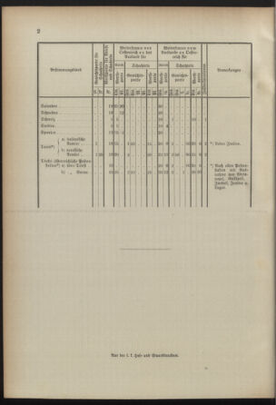 Post- und Telegraphen-Verordnungsblatt für das Verwaltungsgebiet des K.-K. Handelsministeriums 18920626 Seite: 8