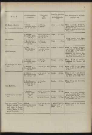 Post- und Telegraphen-Verordnungsblatt für das Verwaltungsgebiet des K.-K. Handelsministeriums 18920630 Seite: 11