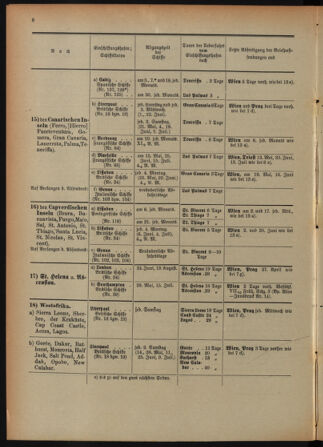 Post- und Telegraphen-Verordnungsblatt für das Verwaltungsgebiet des K.-K. Handelsministeriums 18920630 Seite: 12