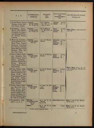 Post- und Telegraphen-Verordnungsblatt für das Verwaltungsgebiet des K.-K. Handelsministeriums 18920630 Seite: 13