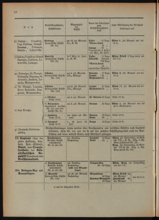 Post- und Telegraphen-Verordnungsblatt für das Verwaltungsgebiet des K.-K. Handelsministeriums 18920630 Seite: 14