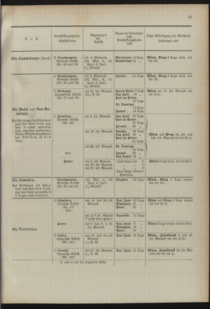 Post- und Telegraphen-Verordnungsblatt für das Verwaltungsgebiet des K.-K. Handelsministeriums 18920630 Seite: 19